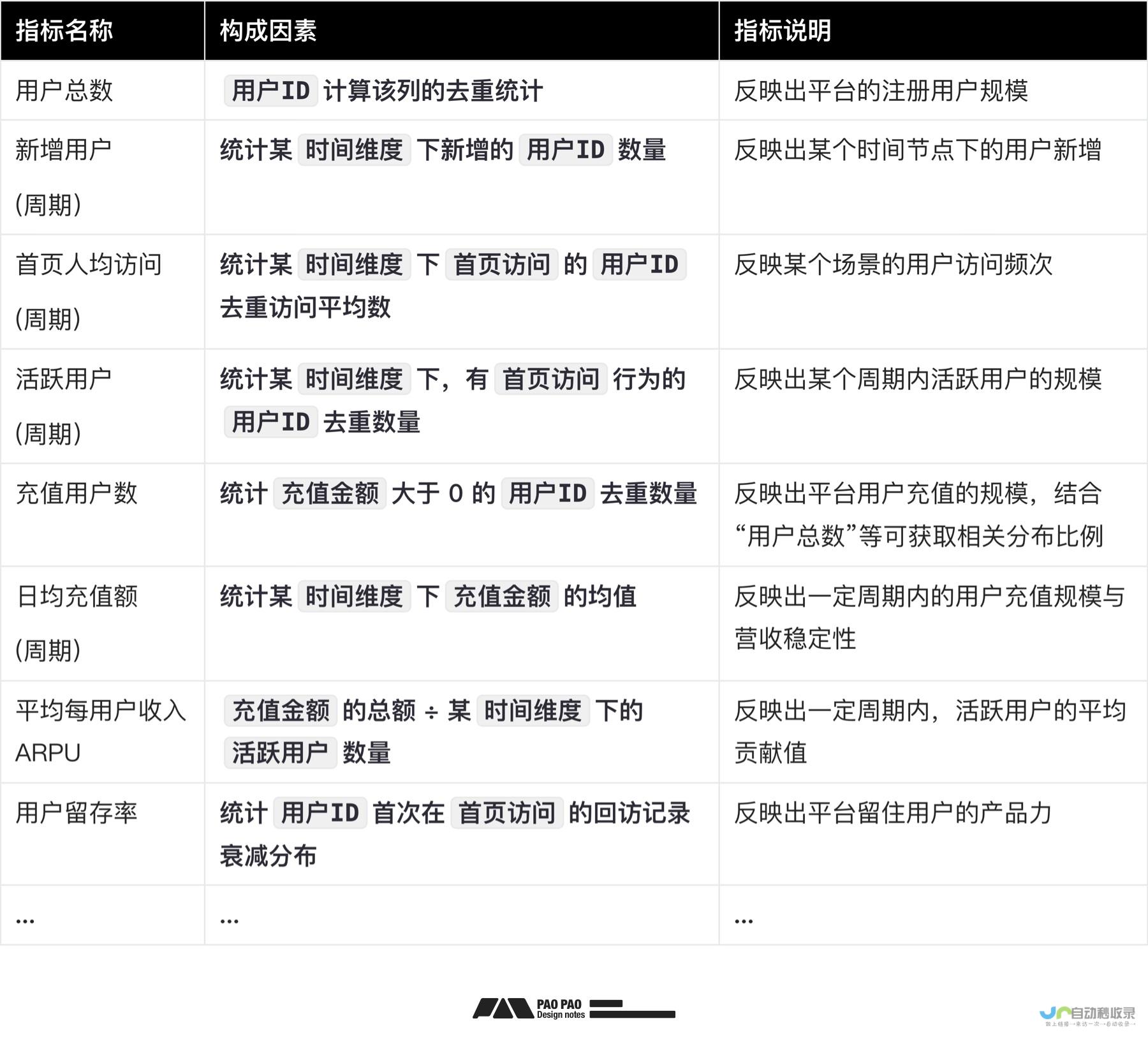 从零开始构建一个成功的网站：一个全面的指南