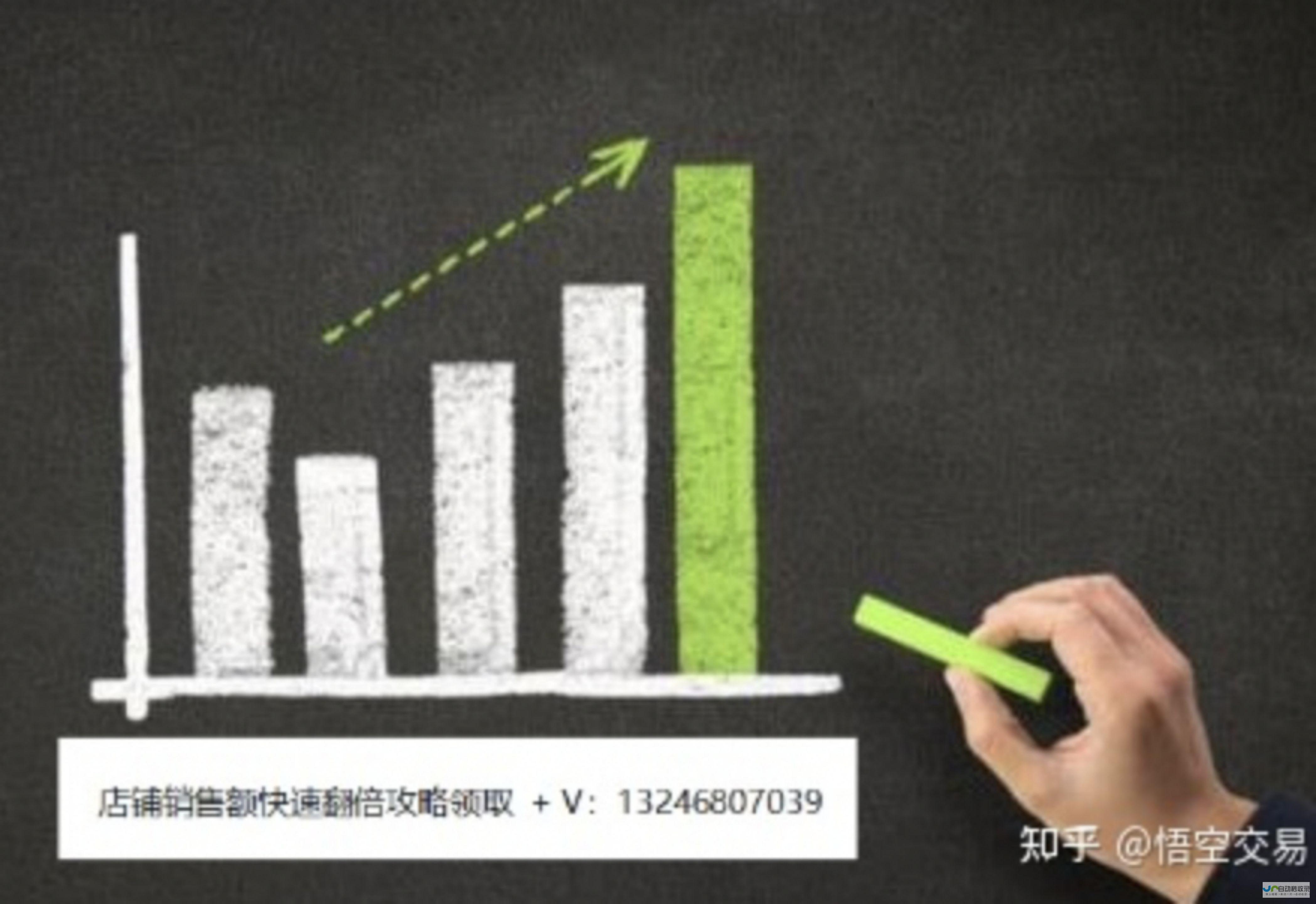 打造高转化率的机票网站